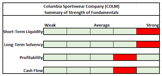 Columbia Sportswear outlines 3-year growth targets