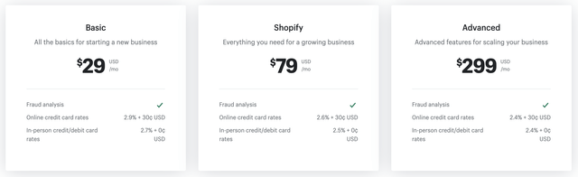 Shopify payment pricing