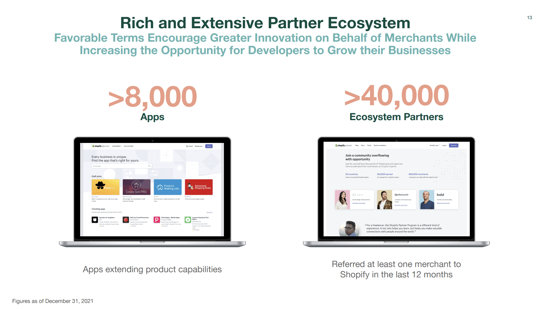 Shopify: A Buy The Dip Opportunity (NYSE:SHOP) | Seeking Alpha
