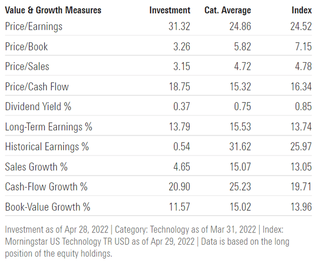 ARKQ value and growth measures 