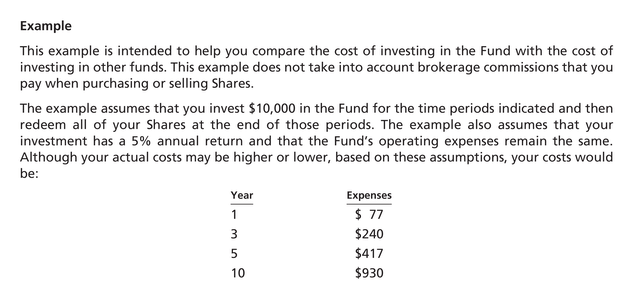 Ark Invest Costs