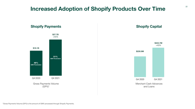 Shopify Product Adoption