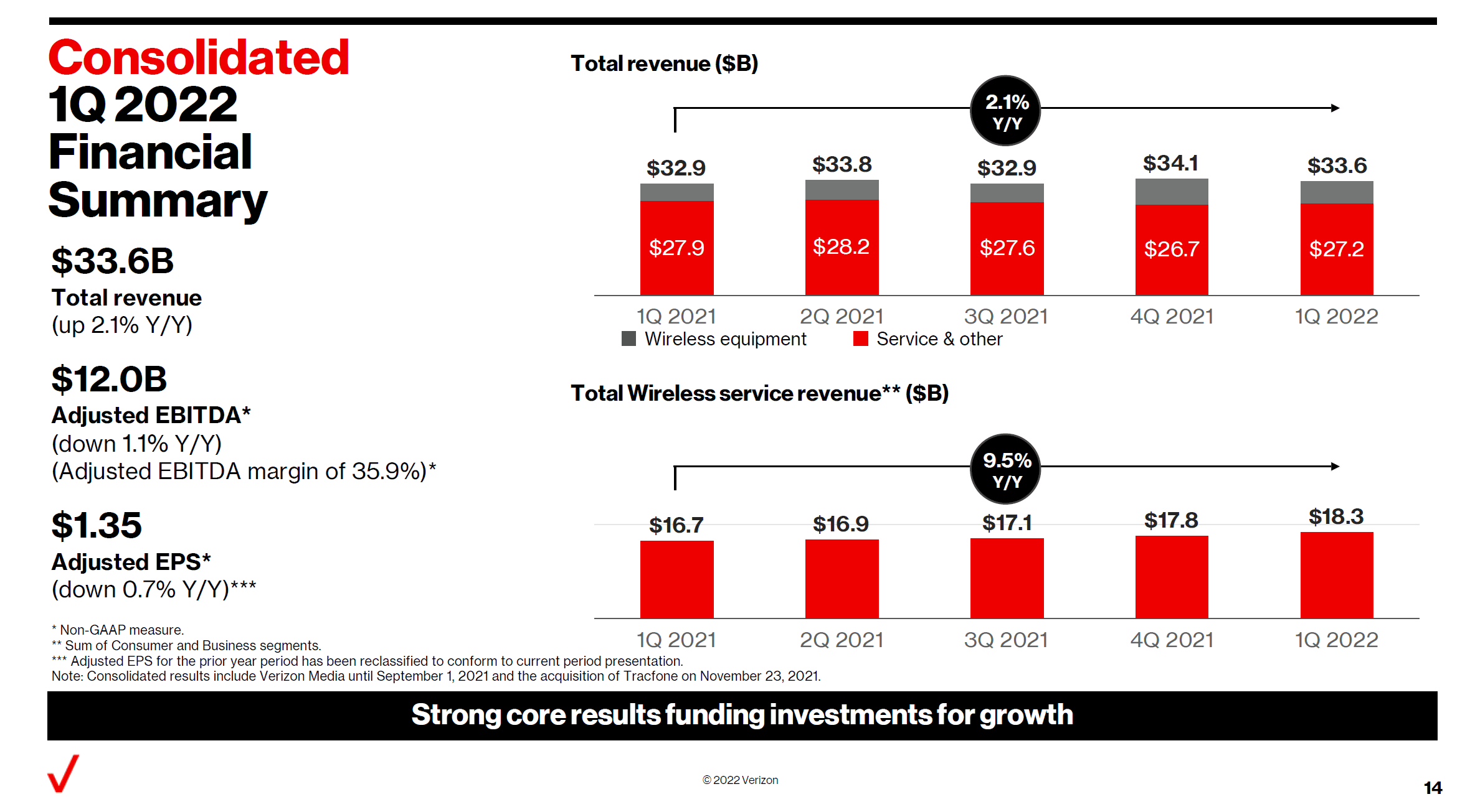 AT&T Vs. Verizon Which Is The Better Dividend Stock? Seeking Alpha