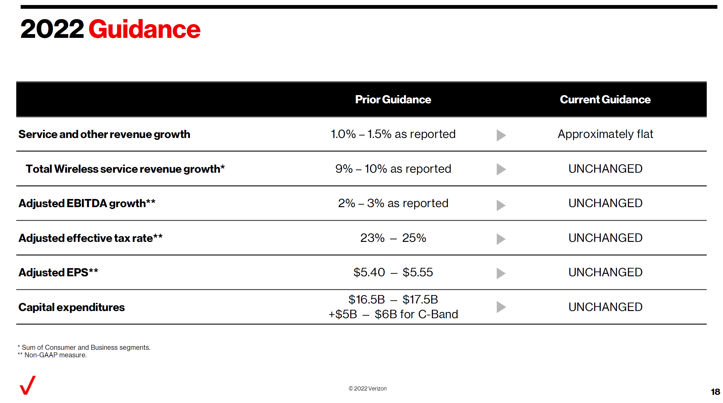 AT&T Vs. Verizon Which Is The Better Dividend Stock? Seeking Alpha