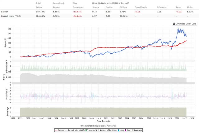 positive free cash flow in microcaps leads to excess returns