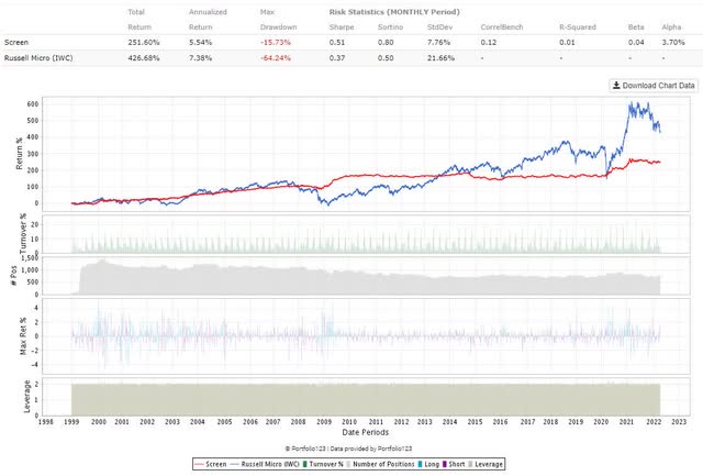 operating cash flow growth in microcaps