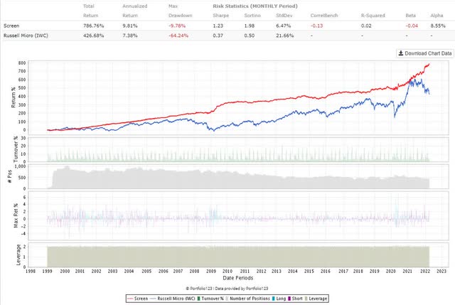 Two simple cash flow rules boost microcap returns immensely