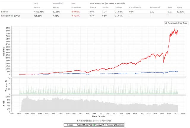 long only portfolio of microcaps with 2 simple cash flow rules