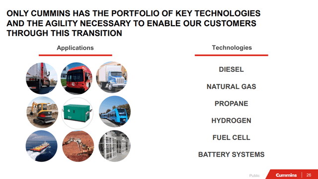 CMI Analyst Day Segments