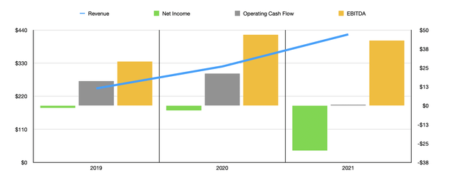 Freshpet Q1 2022 Earnings: Stock Still Overpriced (NASDAQ:FRPT ...