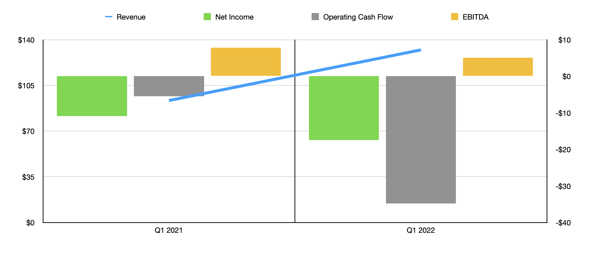 Freshpet Q1 2022 Earnings Stock Still Overpriced (NASDAQFRPT) Seeking Alpha
