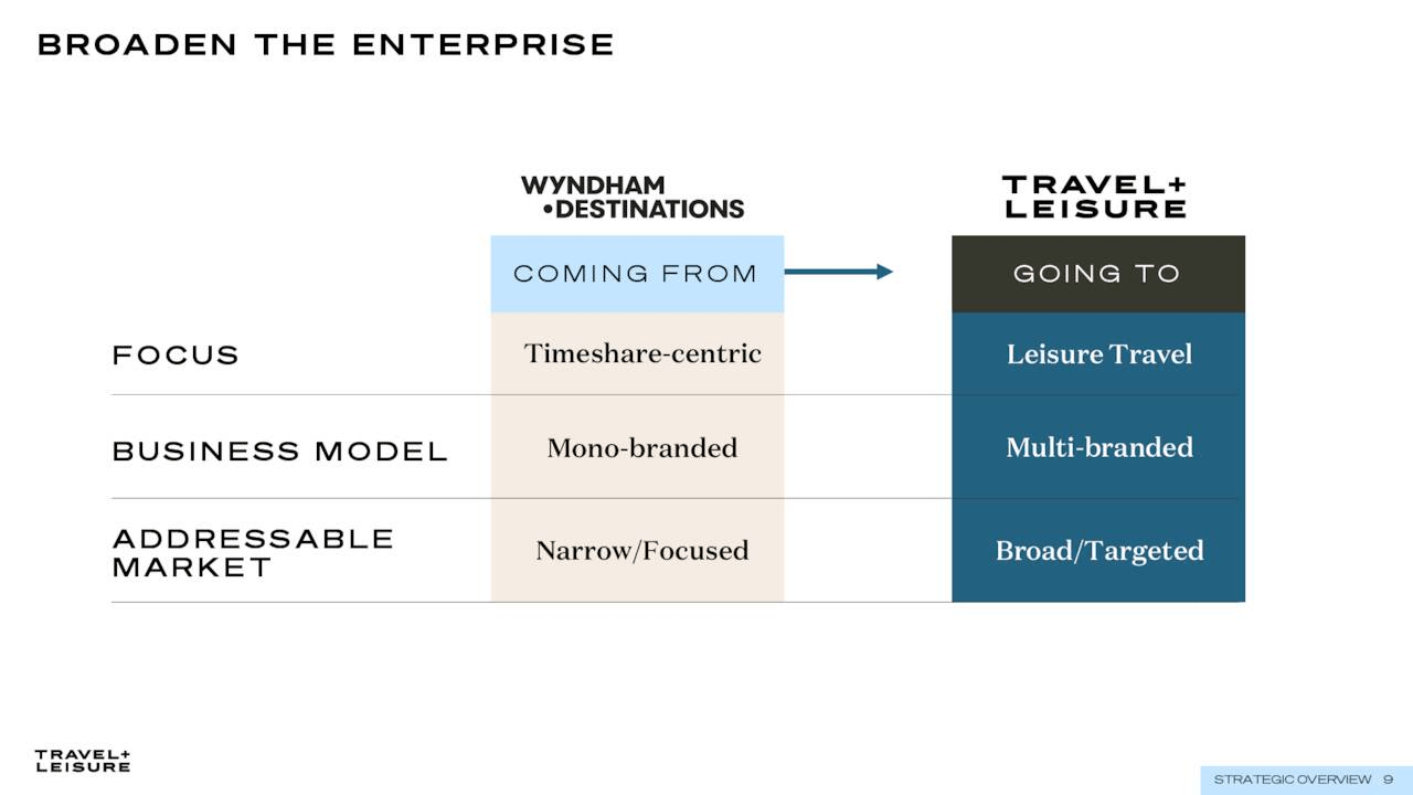 The newly formed business of TNL plus Wyndham destinations.