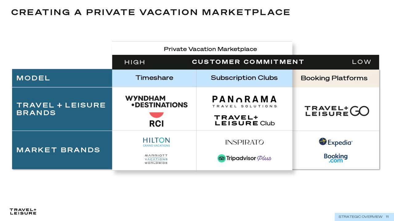 information on all the TNL brands across customer commitment levels..