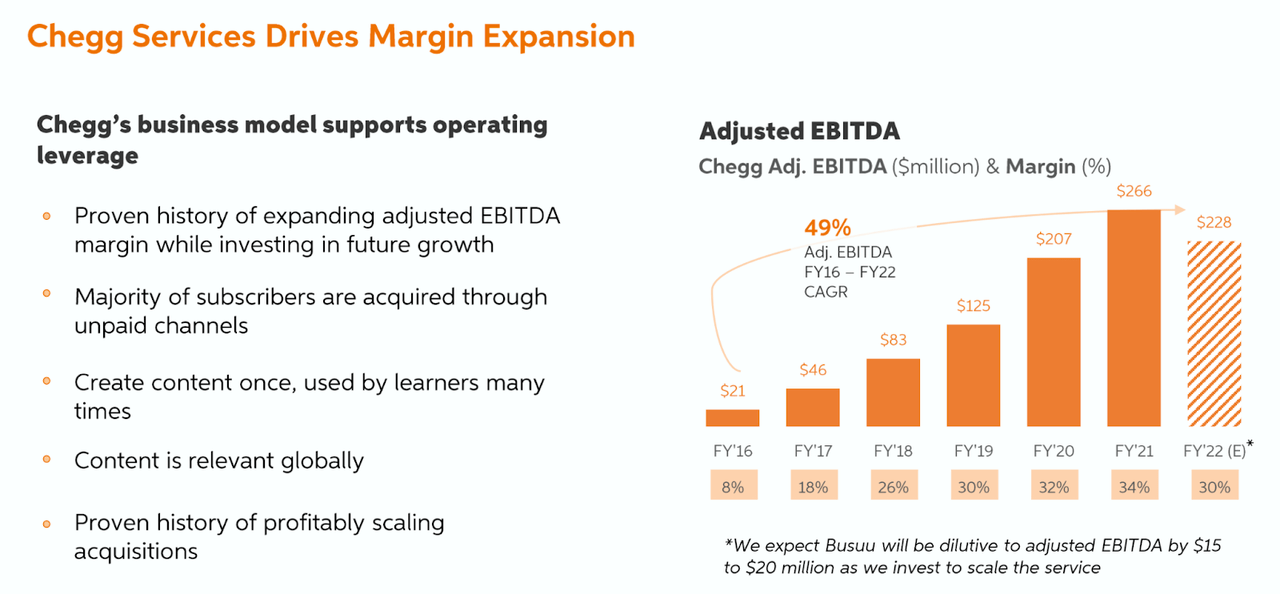 Chegg margin expansion