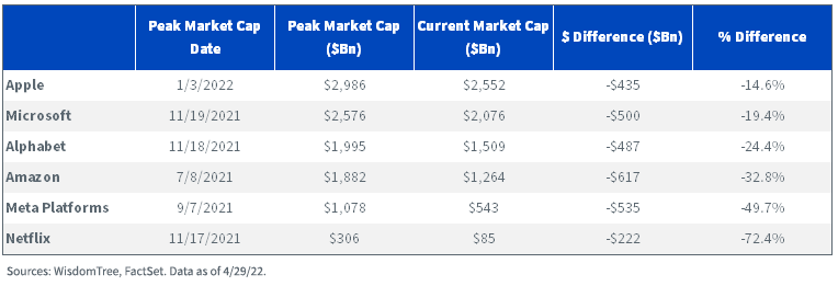 FANAMA Market Cap