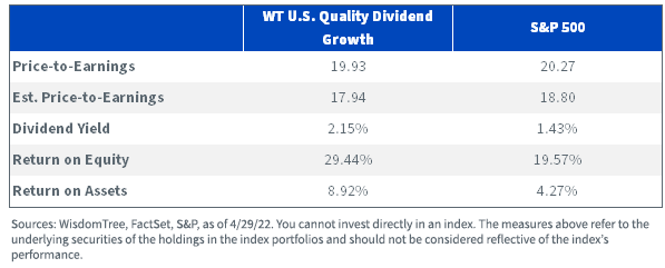 Index Fundamentals