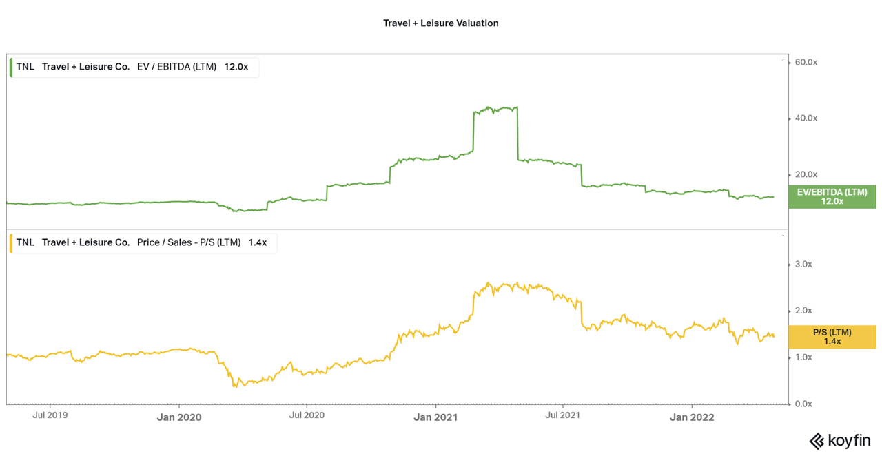 TNL valuation