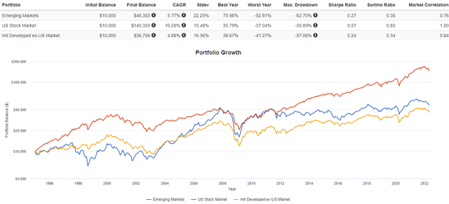 comparing stock returns