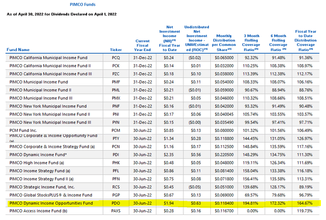 PIMCO April UNII Report