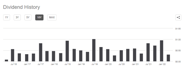 Quarterly dividends of VYMI