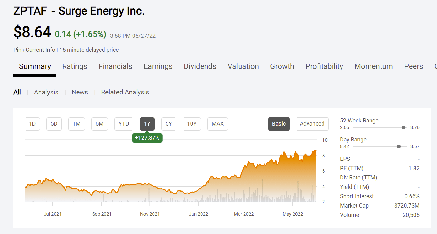 Surge Energy Climbing Out Of The Debt Hole (OTCMKTSZPTAF) Seeking Alpha