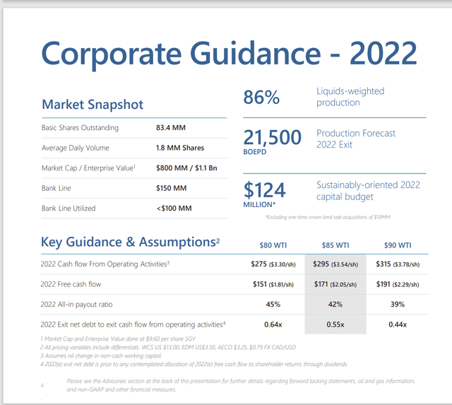 Surge Energy 2022 Guidance and Sensitivity to Change in Pricing Benchmarks