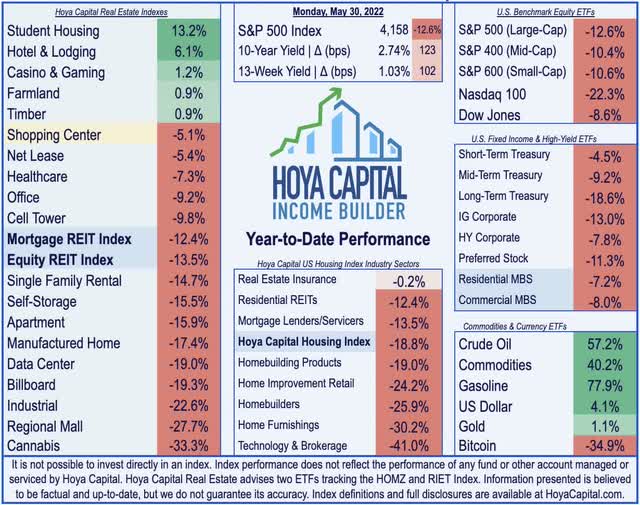 shopping center REIT performance