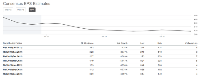 X earnings estimates