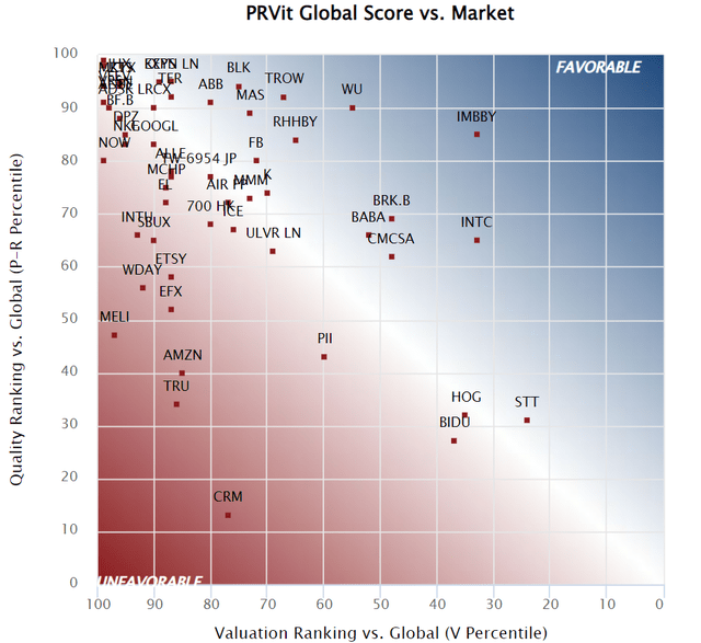 Wide-Moat Stocks On Sale – The June 2022 Heat Map (NASDAQ:AMZN