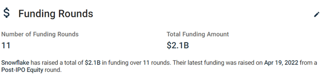 Snowflake funding rounds