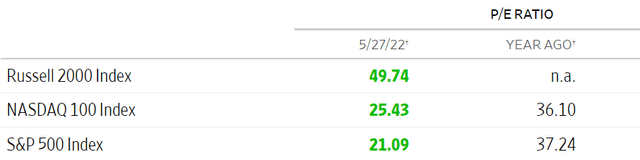 WSJ, Birinyi Associates