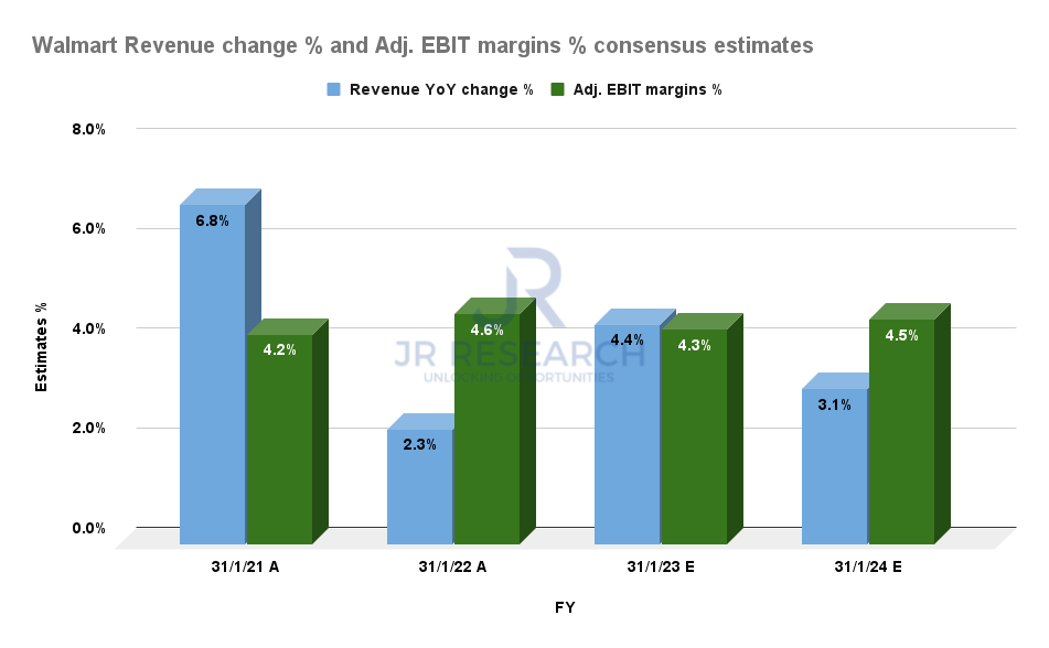 After Earnings, Is Walmart Stock a Buy, a Sell, or Fairly Valued