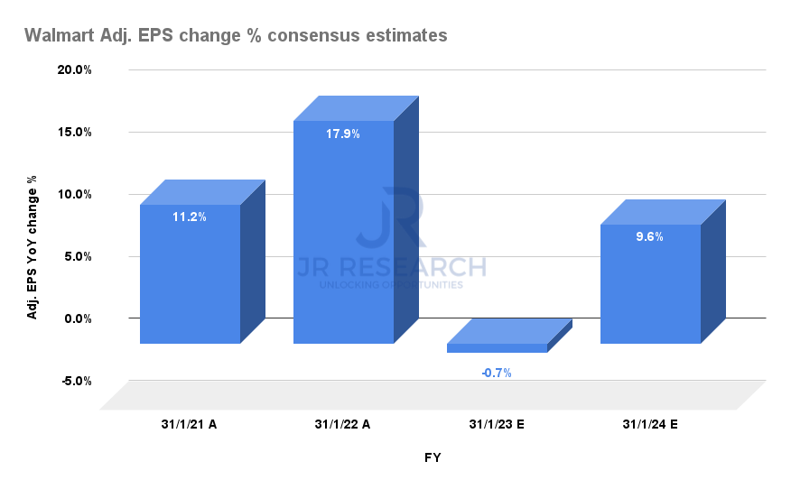 After Earnings, Is Walmart Stock a Buy, a Sell, or Fairly Valued