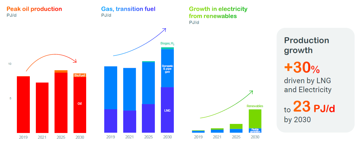 TotalEnergies: Shareholders Front And Center During Transformation ...