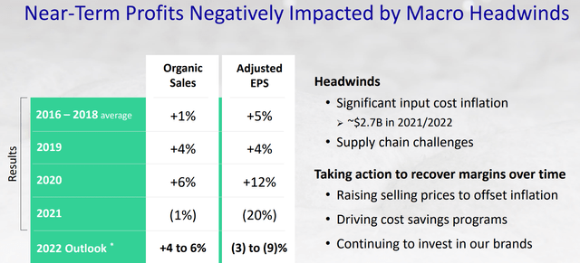 Kimberly-Clark near-term profits negatively impacted by macro headwinds