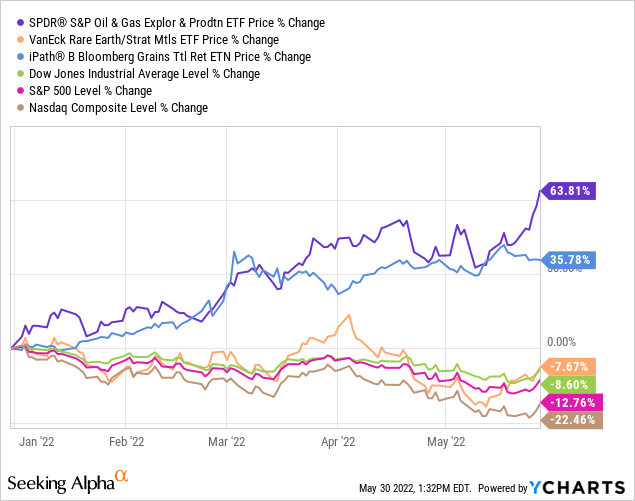 Beating The Market In Progressive Utilities | Seeking Alpha