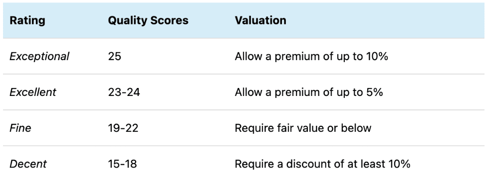How I risk-adjust my Buy Below prices