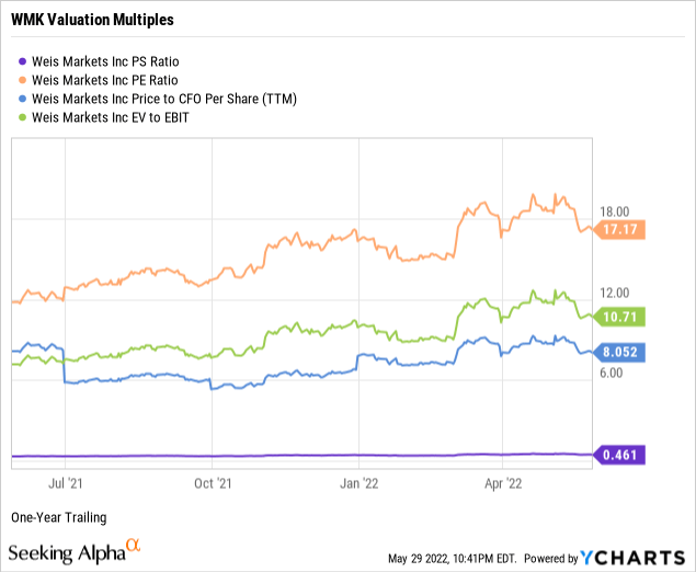 https://static.seekingalpha.com/uploads/2022/5/30/saupload_cc6bd1d5d826e6e2c981cb50e2aca780.png