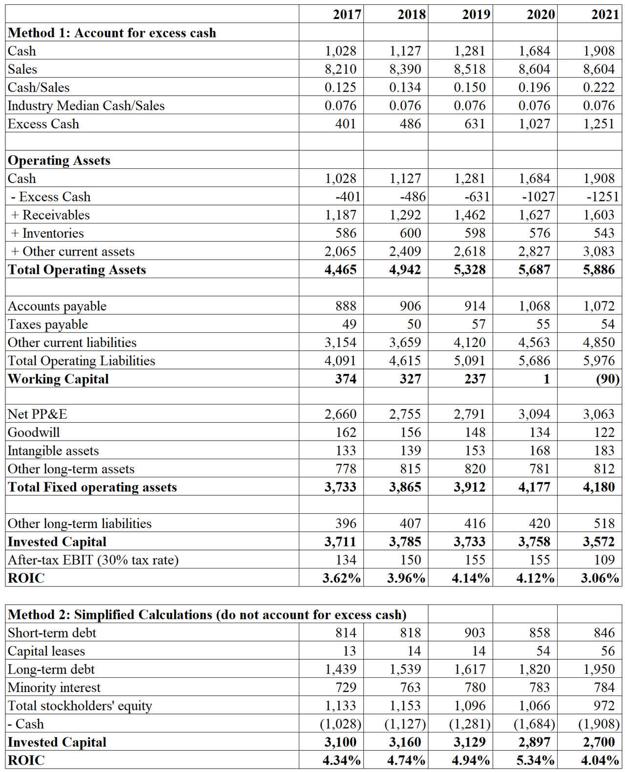 What Is Excess Tax