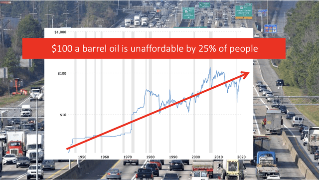 80-year oil price trend