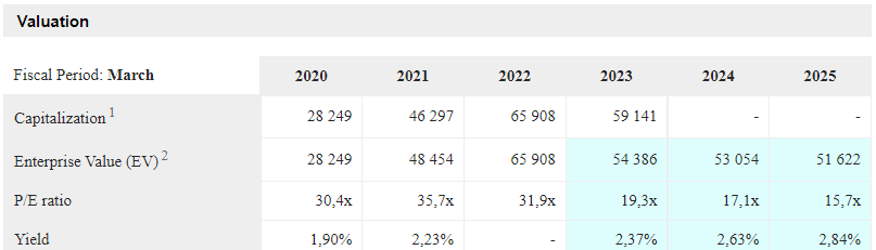 Richemont Stock: Still A Fundamentally Compelling Story (OTCMKTS:CFRHF)