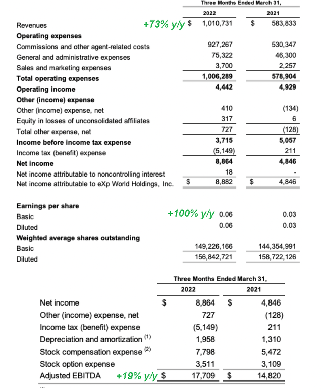 EXPI metrics