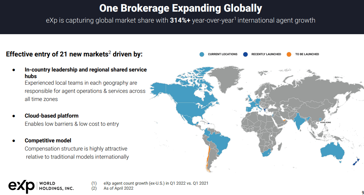 eXp World Holdings Value In Real Estate Tech Leader Following The