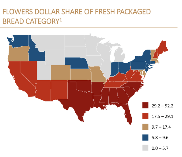 Flowers Foods dollar share of fresh packaged bread category