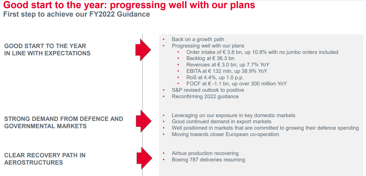 Leonardo: Back To Profitable Growth (OTCMKTS:FINMF) | Seeking Alpha
