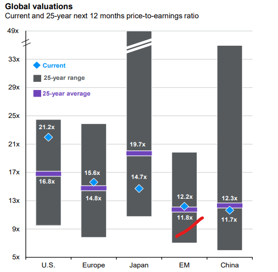 JPM - Guide to the Markets