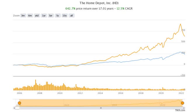 Chart, line chart Description automatically generated