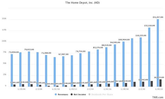 Chart, bar chart Description automatically generated