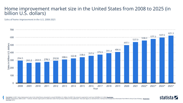 Chart, bar chart Description automatically generated