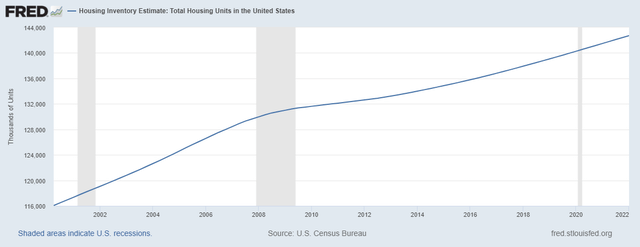 Chart, line chart Description automatically generated